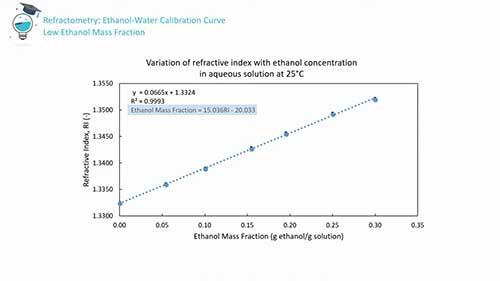 折射仪测量溶液浓度02