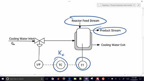 反应器温度控制稳定性分析