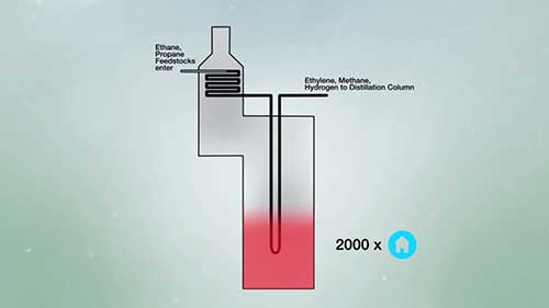 陶氏化学乙烯工厂