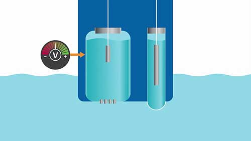 在线监测溶液酸碱度