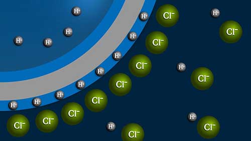 电位法测定pH值