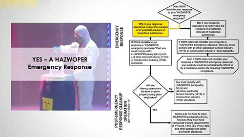 化学品泄漏应急响应