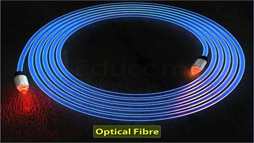 光纤的结构与原理