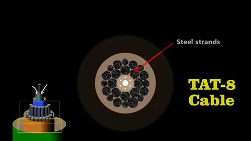 光缆的工作原理
