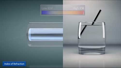 光纤的基础知识