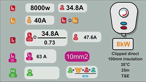 电缆尺寸和保护装置额定值02