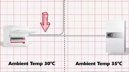 热量对电缆效率的影响