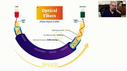 光纤的结构与应用