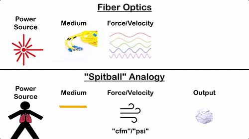 光纤基础01物理原理