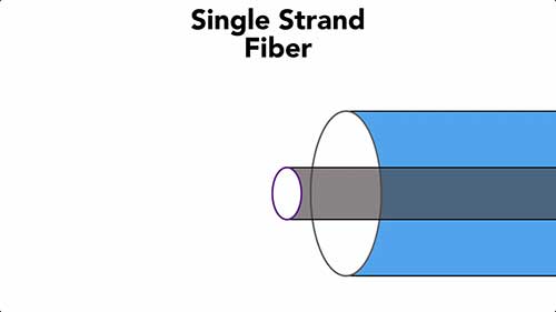 光纤基础02结构