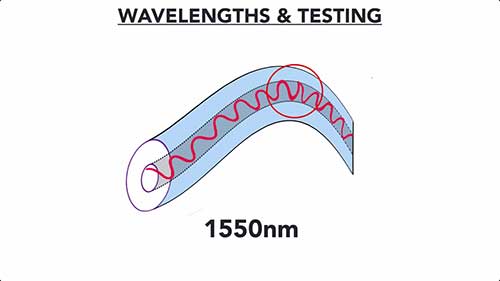 光纤基础03波长