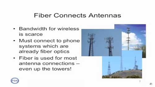 光缆光纤02通信