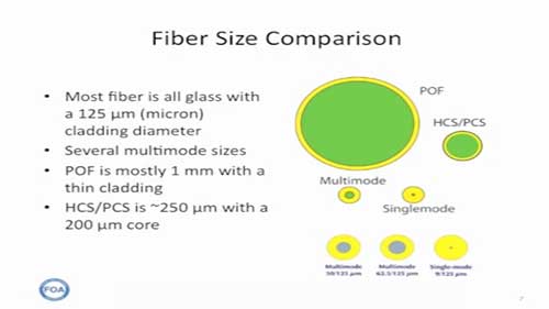 光缆光纤04光纤