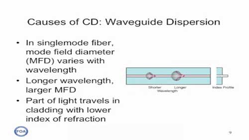 光缆光纤09光纤性能