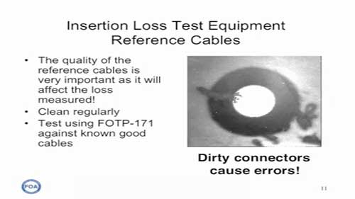 光缆光纤10插入损耗