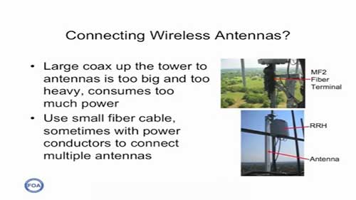 光缆光纤12光纤应用