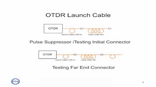 光纤测试01OTDR介绍