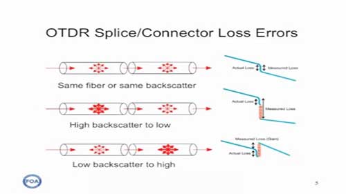 光纤测试03误差