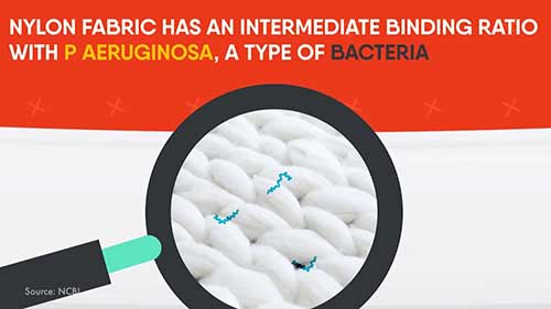 面料与身体健康
