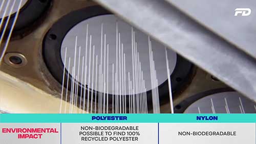 最佳运动服面料