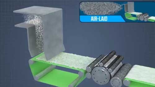 无纺布及工艺简介
