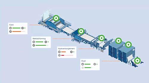 无纺布和纺织行业的数字化
