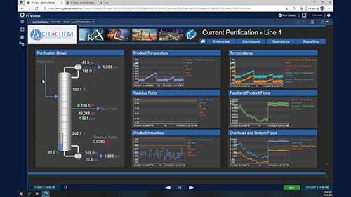 化工厂实时过程监控