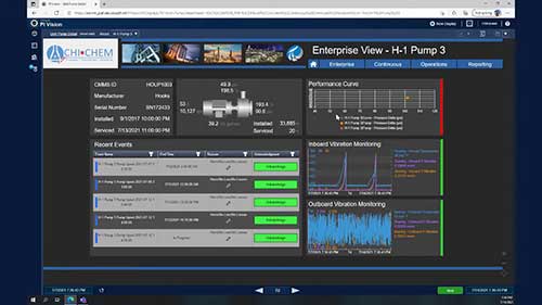 化工厂数据化监测