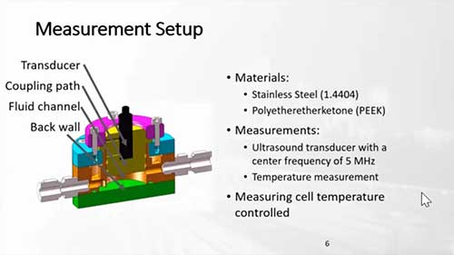 乳液聚合过程监测