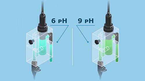 氯传感器监测游离氯和总氯