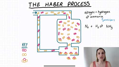 哈伯法制氨概要