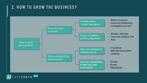 收入增长策略的框架
