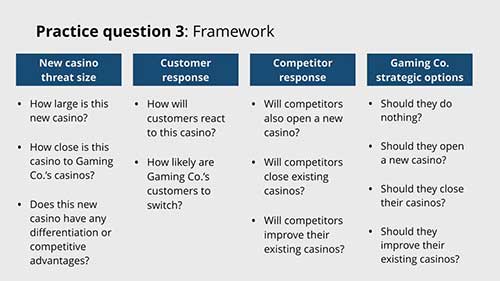 了解案例面试问题解决框架
