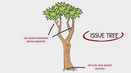 什么是问题树