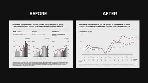 如何展示大量数据
