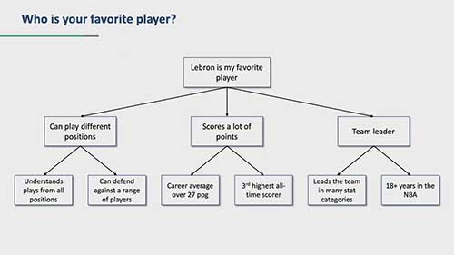 什么是金字塔原则