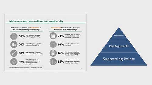 管理咨询PPT结构