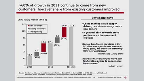 解析咨询行业的PPT