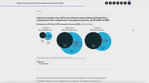 解析麦肯锡的图表