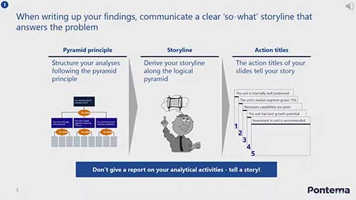 如何进行商业分析