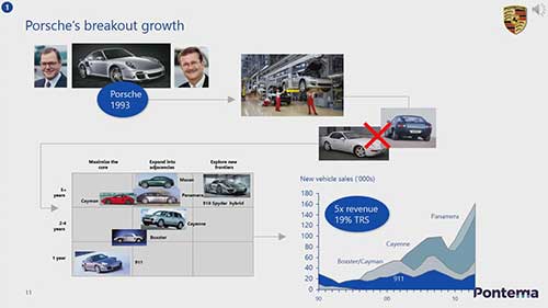 如何设定增长策略