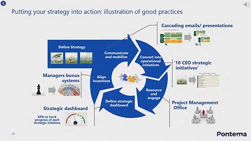 商业模式创新及战略规划