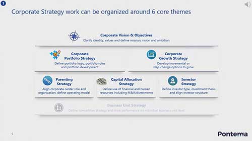 什么是企业策略