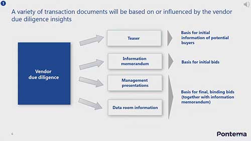 供应商尽职调查