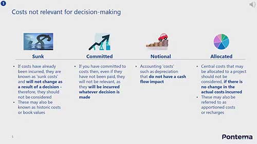 商务决策中的成本