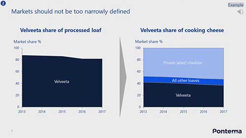 如何确定市场需求