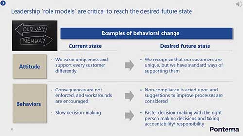 如何领导变革管理