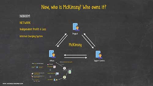 麦肯锡的组织架构