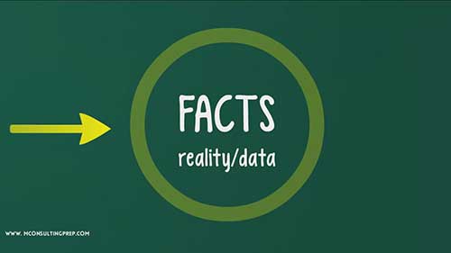 麦肯锡问题解决能力测试1