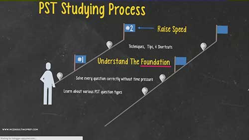 麦肯锡问题解决能力测试2